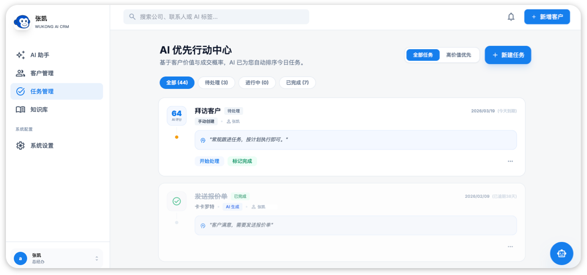 AI-driven workflows overview visual